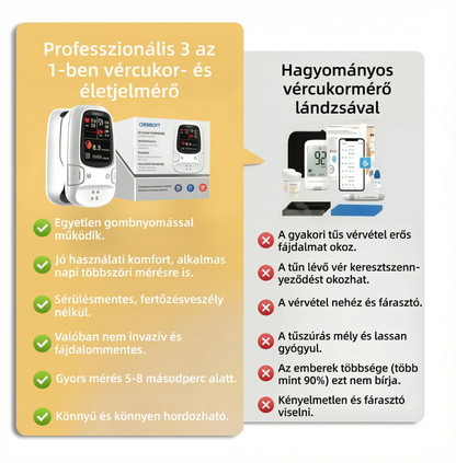 🔥🔥Prosty i wygodny, inteligentny pomiar, kiedykolwiek tego potrzebujesz ❤️❤️