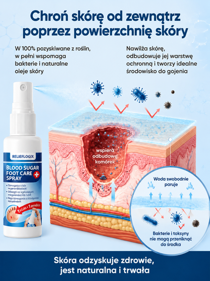 【Pięciokrotne przyspieszenie gojenia】Spray do pielęgnacji stóp dla diabetyków