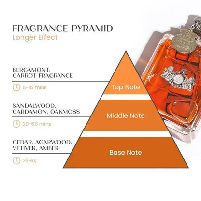 Perfumy feromonowe dla mężczyzn AiduerTM Alpha