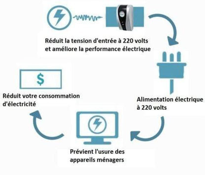 Inteligentne domowe pudełko do oszczędzania energii elektrycznej（🔥Kup 1 i otrzymaj 1 gratis🔥）